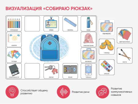 Набор карточек PECS/ПЭКС «Все включено» (1262 шт.)