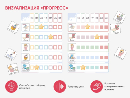 Набор карточек PECS/ПЭКС «Рутинки» (830 шт.)