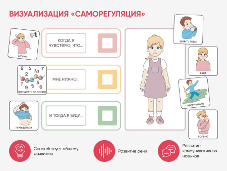 Набор карточек PECS/ПЭКС «Рутинки» (830 шт.)