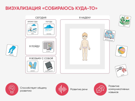 Набор карточек PECS/ПЭКС «Рутинки» (830 шт.)