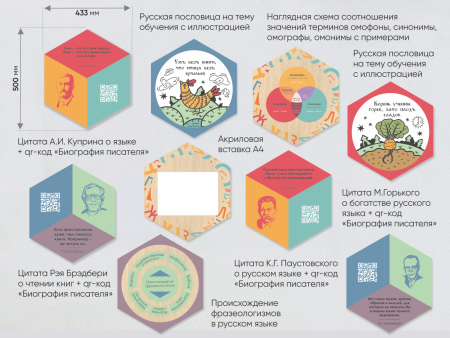 «Стендум - Русский язык, Литература» - набор информационно-методических панелей (19 шт.)
