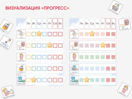 Карточки ПЭКС: визуализация «Прогресс»