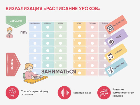 Набор карточек PECS/ПЭКС «Все включено» (1262 шт.)