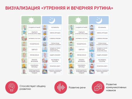 Набор карточек PECS/ПЭКС «Рутинки» (830 шт.)