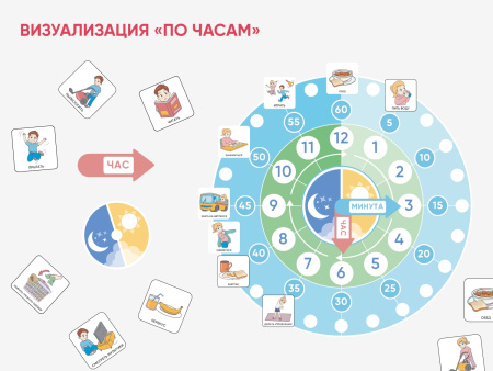 Карточки ПЭКС: визуальное расписание «По часам»