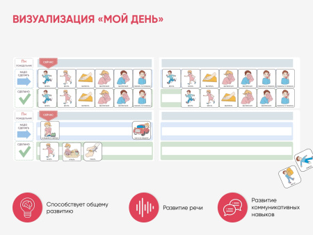 Набор карточек PECS/ПЭКС «Рутинки» (830 шт.)