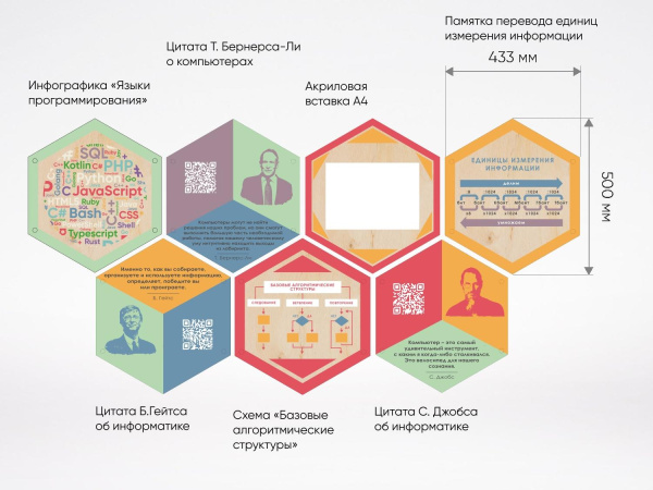 «Стендум - Информатика» - набор информационно-методических панелей (17 шт.)