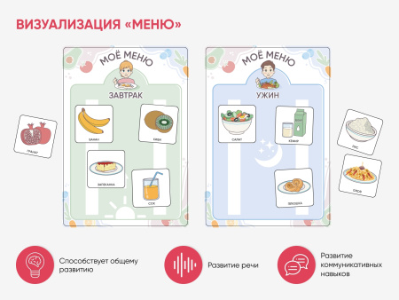 Набор карточек PECS/ПЭКС «Рутинки» (830 шт.)