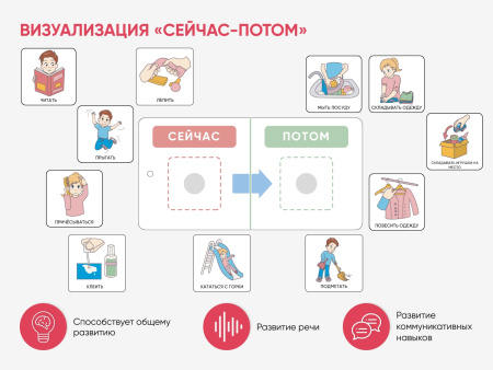 Набор карточек PECS/ПЭКС «Рутинки» (830 шт.)