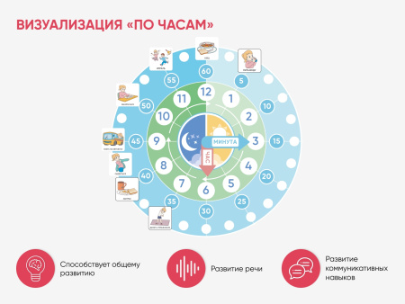 Набор карточек PECS/ПЭКС «Рутинки» (830 шт.)