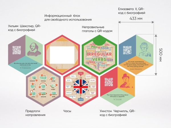 «Стендум - Английский язык» - набор информационно-методических панелей (17 шт.)