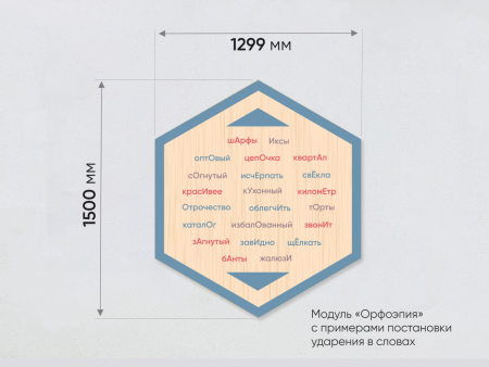 «Стендум - Русский язык, Литература» - набор информационно-методических панелей (19 шт.)