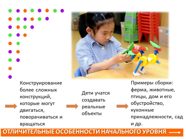 Thinkertoy набор для группы 4-5 лет