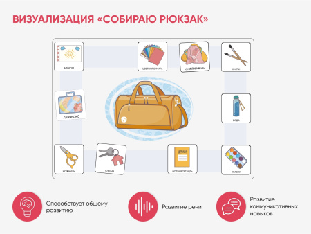 Набор карточек PECS/ПЭКС «Все включено» (1262 шт.)