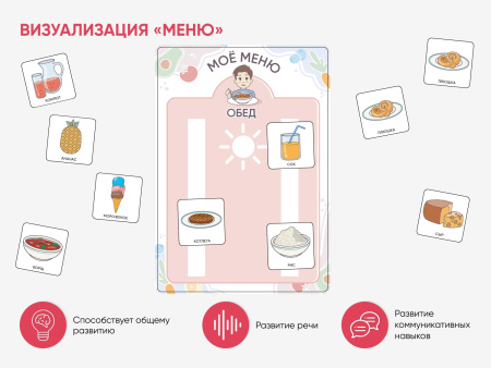 Набор карточек PECS/ПЭКС «Рутинки» (830 шт.)