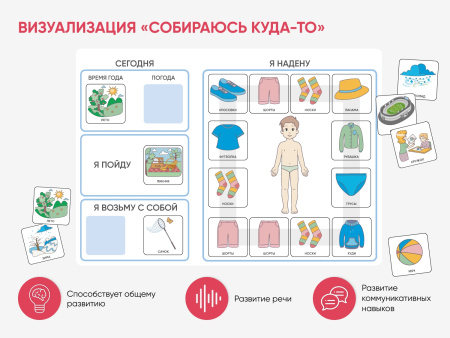 Набор карточек PECS/ПЭКС «Рутинки» (830 шт.)