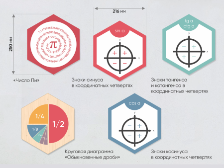 «Стендум - Математика» - набор информационно-методических панелей (20 шт.)