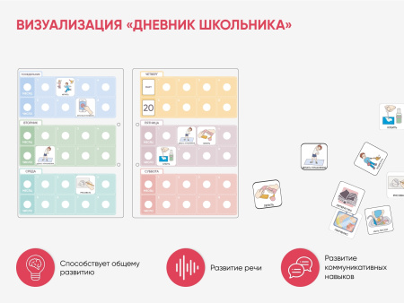 Набор карточек PECS/ПЭКС «Все включено» (1262 шт.)