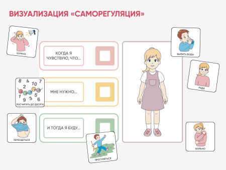 Карточки ПЭКС: визуализация «Саморегуляция»