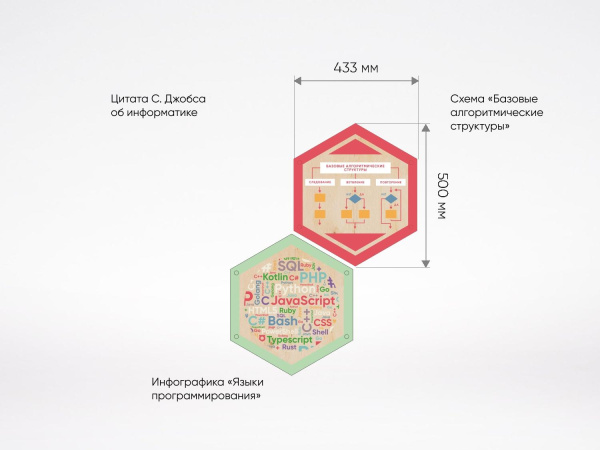 «Стендум - Информатика» - набор информационно-методических панелей (10 шт.)