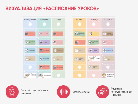 Набор карточек PECS/ПЭКС «Все включено» (1262 шт.)