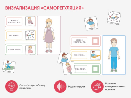 Набор карточек PECS/ПЭКС «Рутинки» (830 шт.)