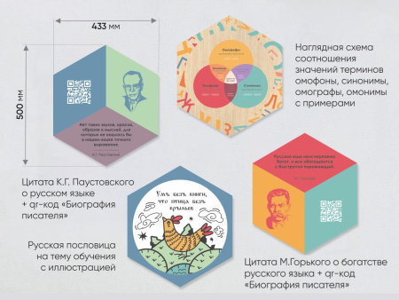 «Стендум - Русский язык, Литература» - набор информационно-методических панелей (9 шт.)