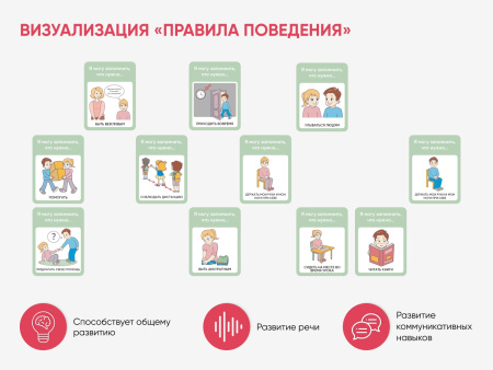 Набор карточек PECS/ПЭКС «Рутинки» (830 шт.)