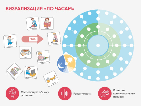 Набор карточек PECS/ПЭКС «Рутинки» (830 шт.)