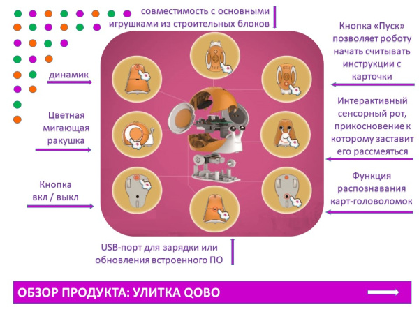 Робо-Улитка "QOBO"