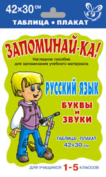Таблица-плакат "Русский язык. Звуки и буквы" (1-5 кл.)