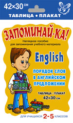 Таблица-плакат "Английский. Порядок слов в ангийском предложении" (2-5 кл.)