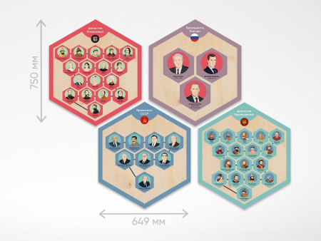 «Стендум История: Правители России» - набор информационно-методических панелей (4 шт.)