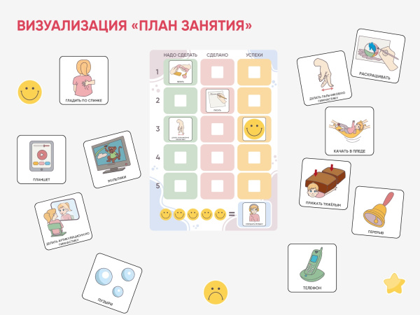 Карточки ПЭКС: визуализация «План занятия/урока»