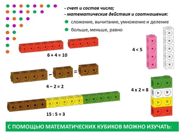 Математические кубики, 2 см (100 шт)