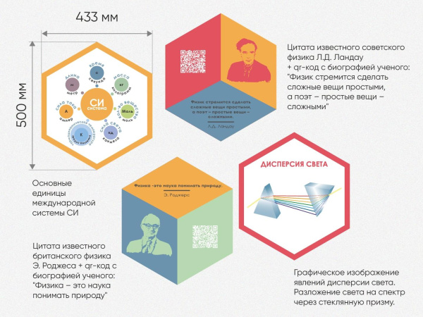 «Стендум - Физика» - набор информационно-методических панелей (14 шт.)