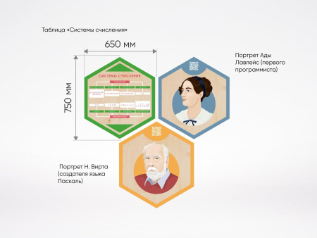 «Стендум - Информатика» - набор информационно-методических панелей (13 шт.)