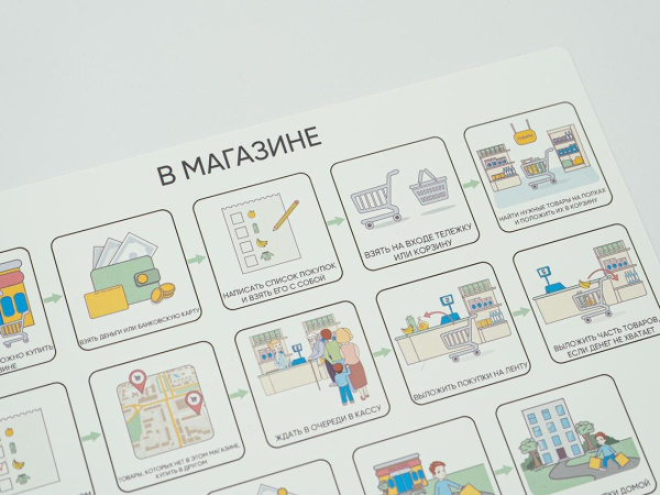 «Визуальные опоры» для детей с РАС