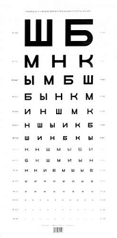 Таблица Сивцева для исследования остроты зрения 