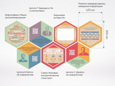 «Стендум - Информатика» - набор информационно-методических панелей (17 шт.)