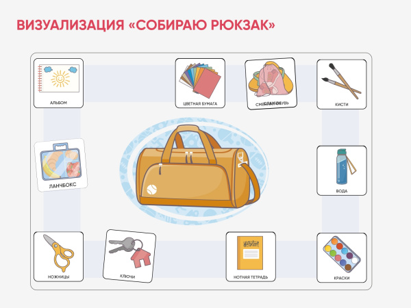 Карточки ПЭКС: визуализация «Собираю рюкзак»