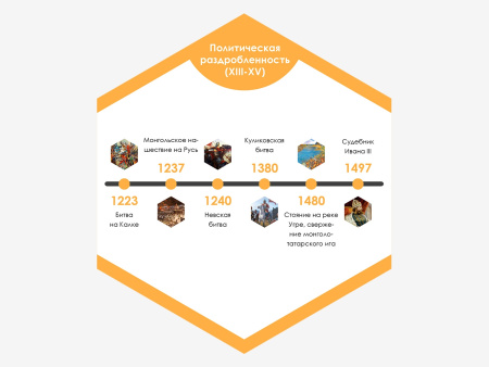 «Стендум История: Лента времени» - набор информационно-методических панелей (6 шт.)