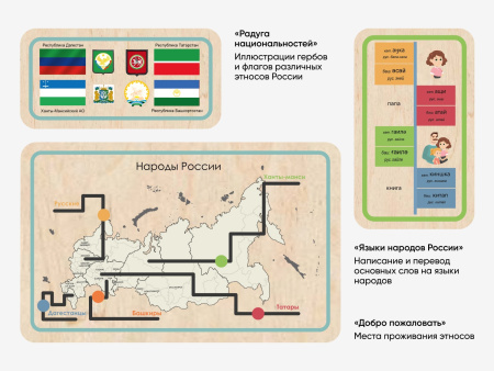 «Радуга национальностей» - Дидактическая настенная панель
