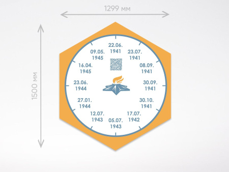 «Стендум История: Великая Отечественная война» - набор информационно-методических панелей (14 шт.)