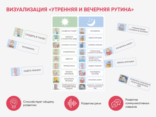 Карточки ПЭКС: визуализация «Утренняя и вечерняя рутина»