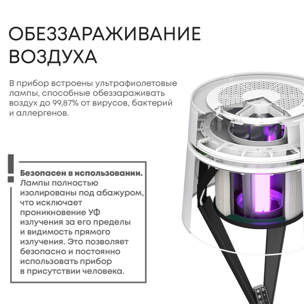 Воздухоочиститель-торшер FLAP