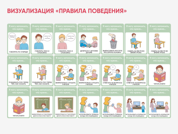 Карточки ПЭКС: визуализация «Правила поведения»