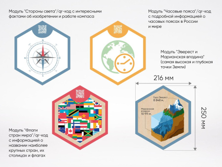 «Стендум - География» - набор информационно-методических панелей (14 шт.)