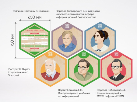 «Стендум - Информатика» - набор информационно-методических панелей (17 шт.)
