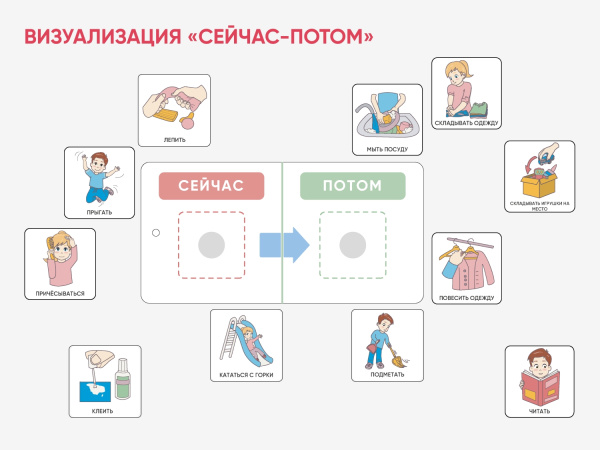 Карточки ПЭКС: визуализация «Сейчас — потом»